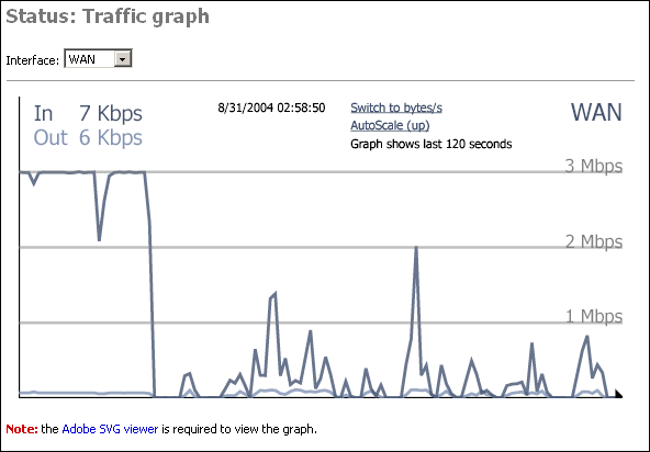 The Traffic Graph screen